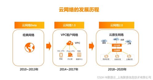 阿里云國際站代理商 阿里云服務器運行常用環境都有哪些
